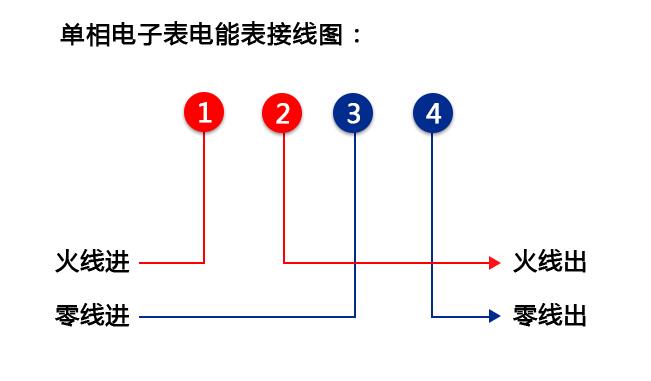 华立DDZY285-Z单相电表接线图