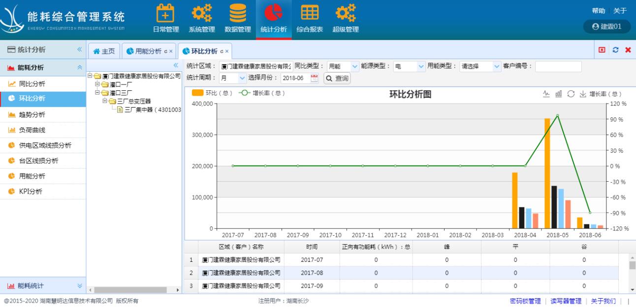 电表怎么远程抄表