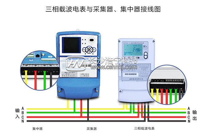 智能电表怎么抄表