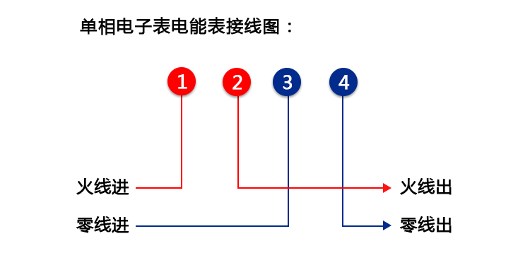 接线指导