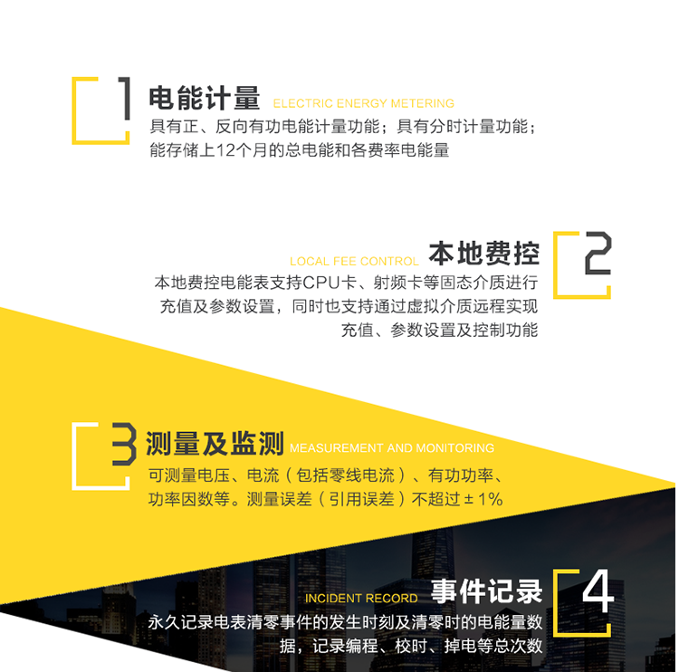 基本功能
　　1、电能计量
　　a)具有正、反向有功电能计量功能，能存储其数据，并可以据此设置组合有功。
　　b)具有分时计量功能，有功电能量按相应的时段分别累计、存储总、尖、峰、平、谷电能量。
　　c)能存储上12个月的总电能和各费率电能量;数据存储分界时刻为月末24时，或在每月1号至28号内的整点时刻。
　　2、本地费控
　　本地费控电能表支持CPU卡、射频卡等固态介质进行充值及参数设置，同时也支持通过虚拟介质远程实现充值、参数设置及控制功能，即本地费控电能表具有本地付费与远程付费两种付费方式，其费控功能都是在智能电能表内部实现。
　　3、测量及监测
　　可测量电压、电流(包括零线电流)、有功功率、功率因数等。测量误差(引用误差)不超过±1%。