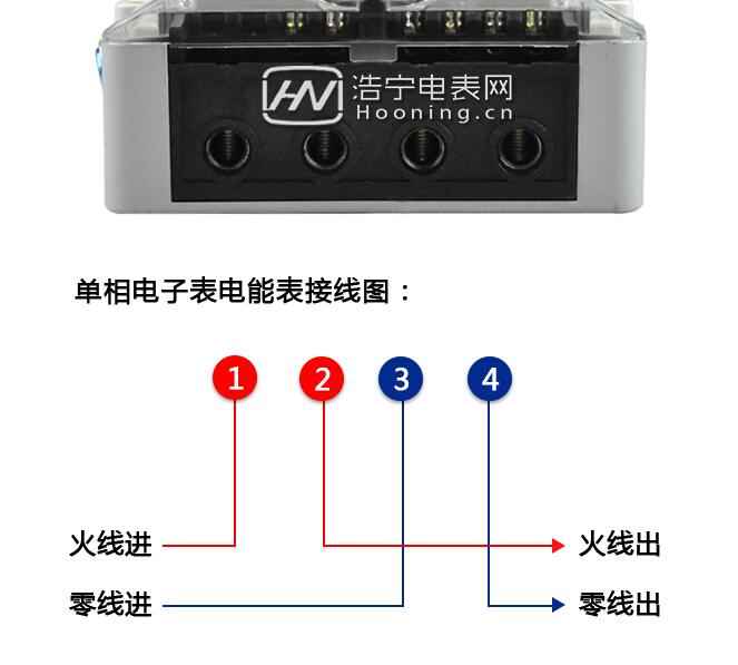 单相电表和三相电表的区别