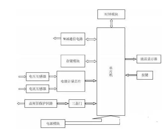 智能电表测量及抄表原理