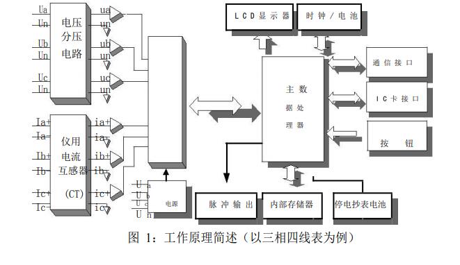 威胜电表dtsd341-mc3说明书