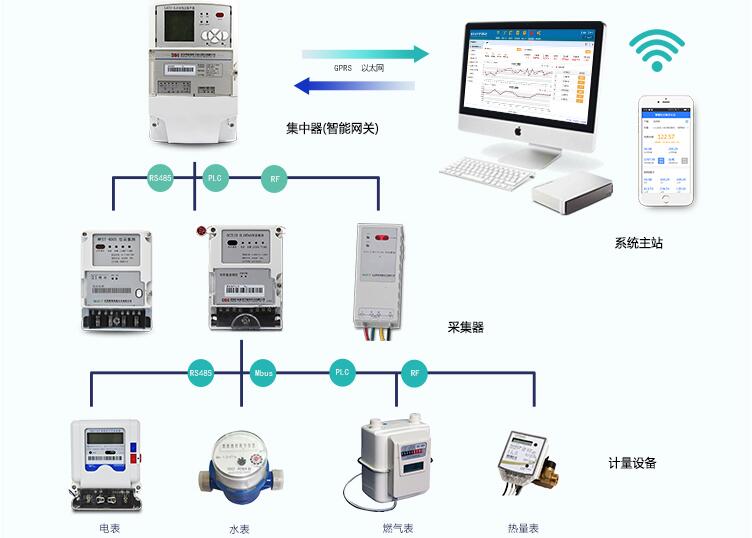 远传电表工作原理