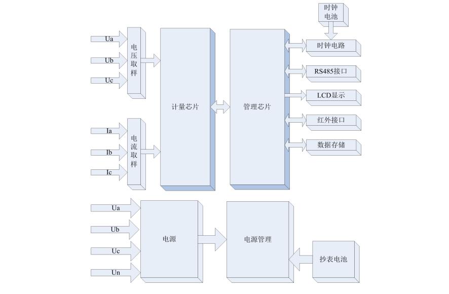 三相电表原理