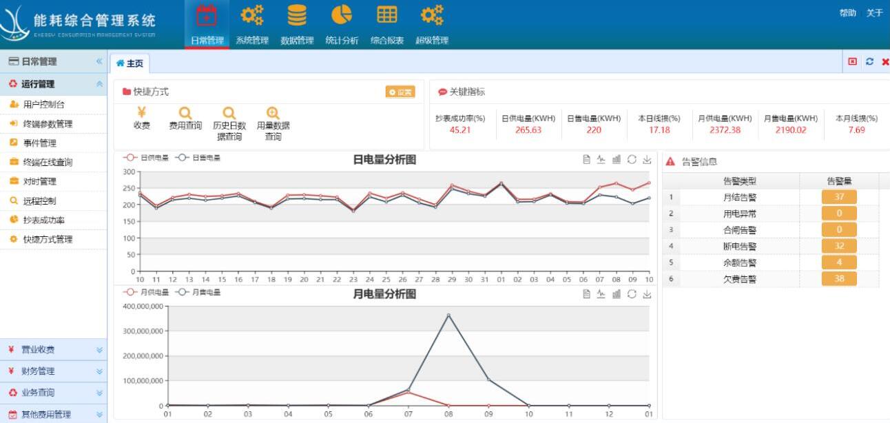 三相四线智能电表怎么看度数