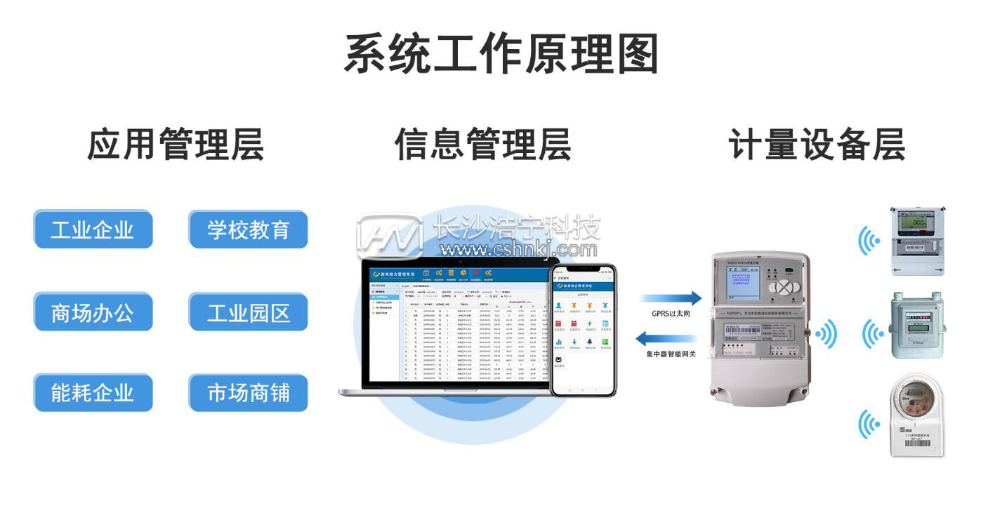 智能远程抄表有什么用