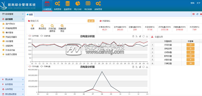 为什么说工厂企业一定要用能耗监测系统