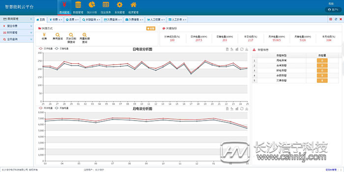 威胜电表远程抄表系统
