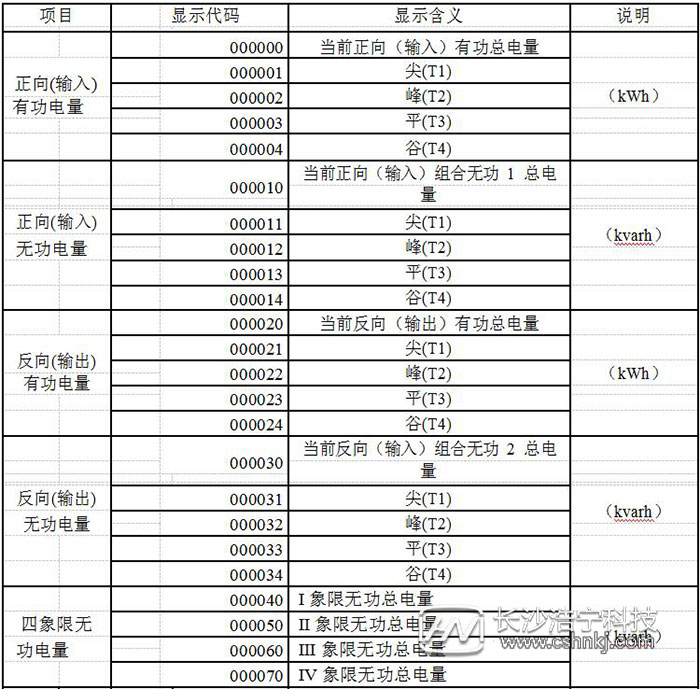 威胜电表DTSD341-MC3型号电表使用说明