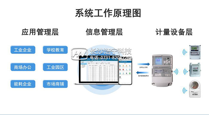 华立电表管理系统