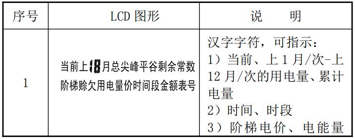 单相威胜电表怎么看度数