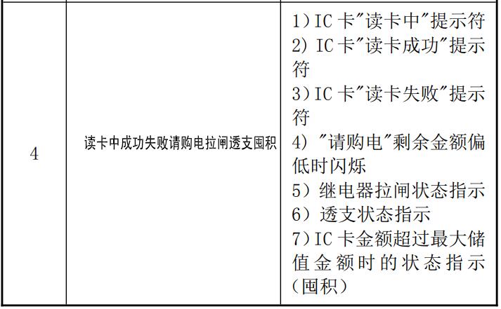 单相威胜电表怎么看度数