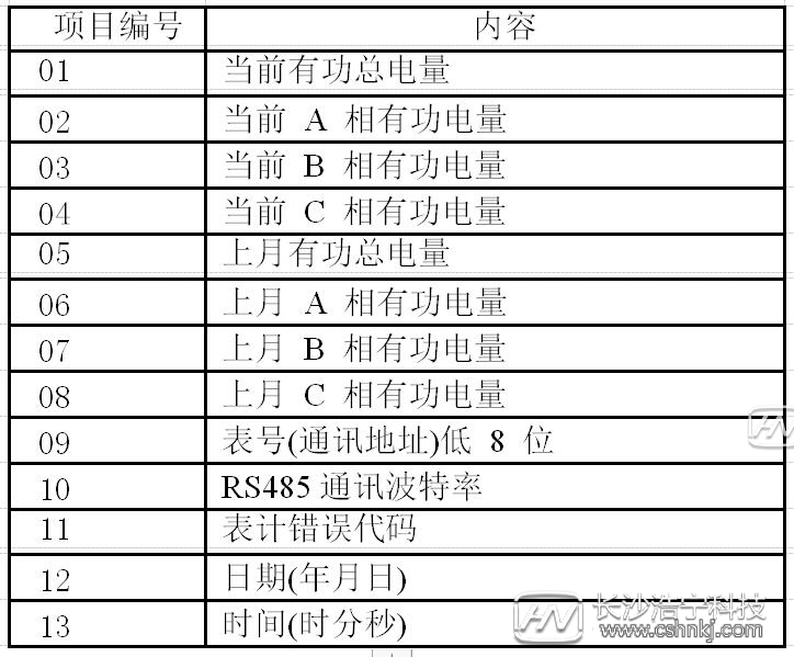 威胜dts343电表怎么看