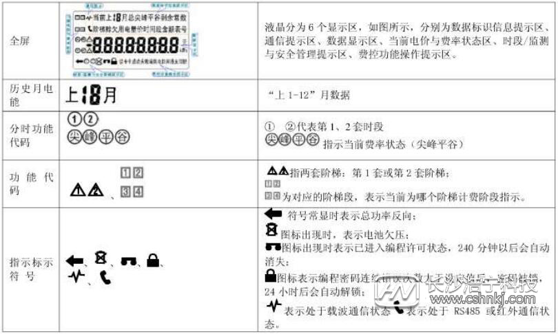 威胜电表怎么看度数