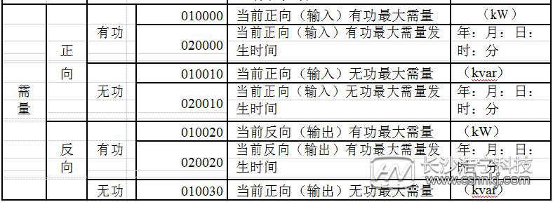 威胜电表怎么看度数
