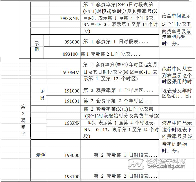 威胜电表怎么看度数