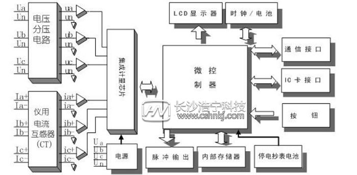 单相预付费电表工作原理