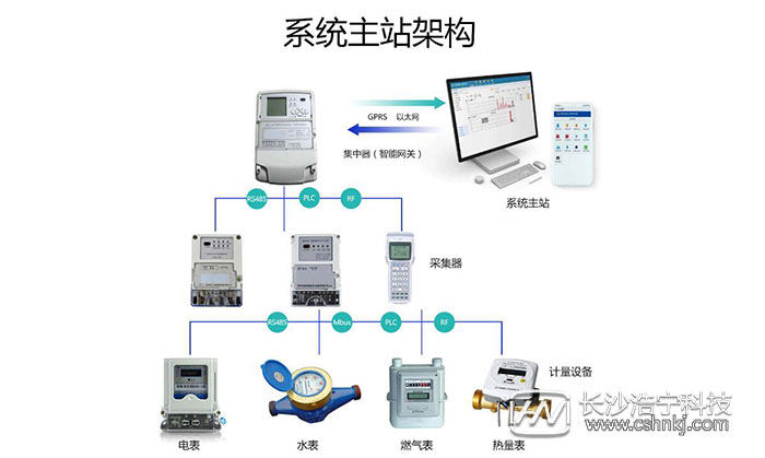 单相预付费电表工作原理