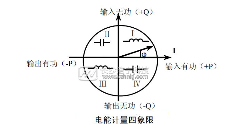 四象限电能图解图片