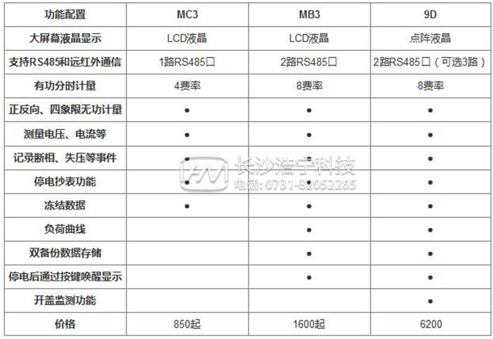 威胜三相四线多功能电表