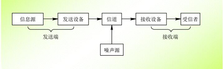 威胜智能电表和plc通讯关系
