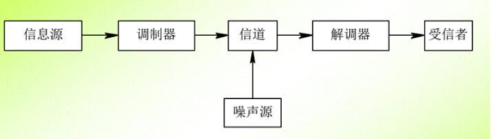 威胜智能电表和plc通讯关系