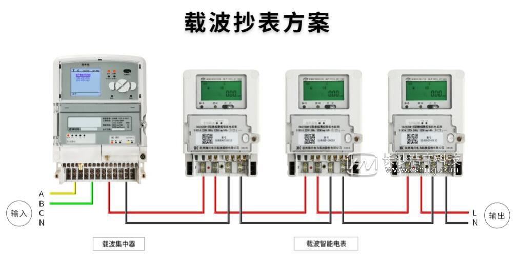 威胜智能电表和plc通讯关系