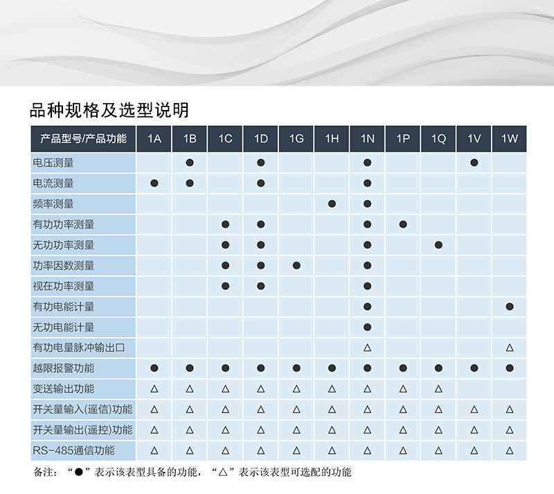 长沙威胜PD1056-1系列嵌入式单相电力仪表
